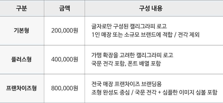 켈리그라피 로고디자인 단가표 금액.jpg