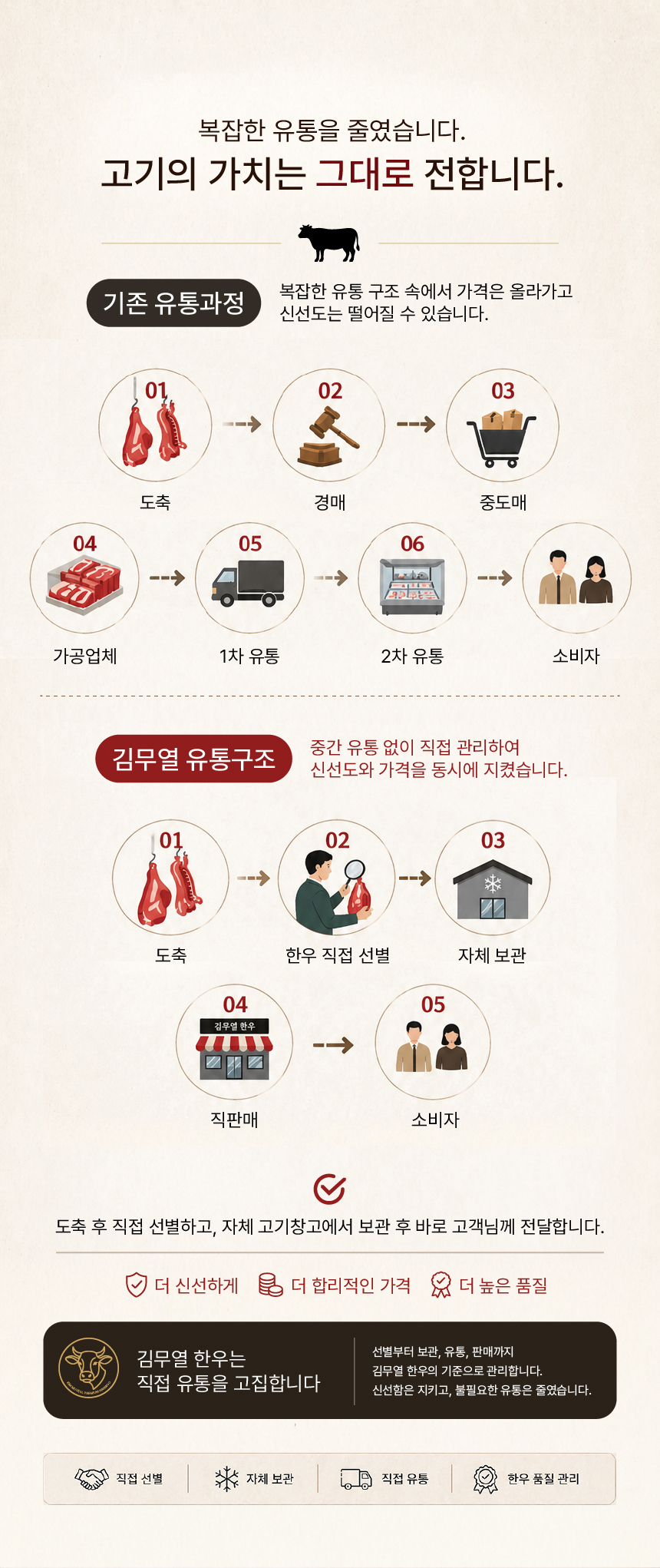 꽃등심 상세페이지_20_01.jpg