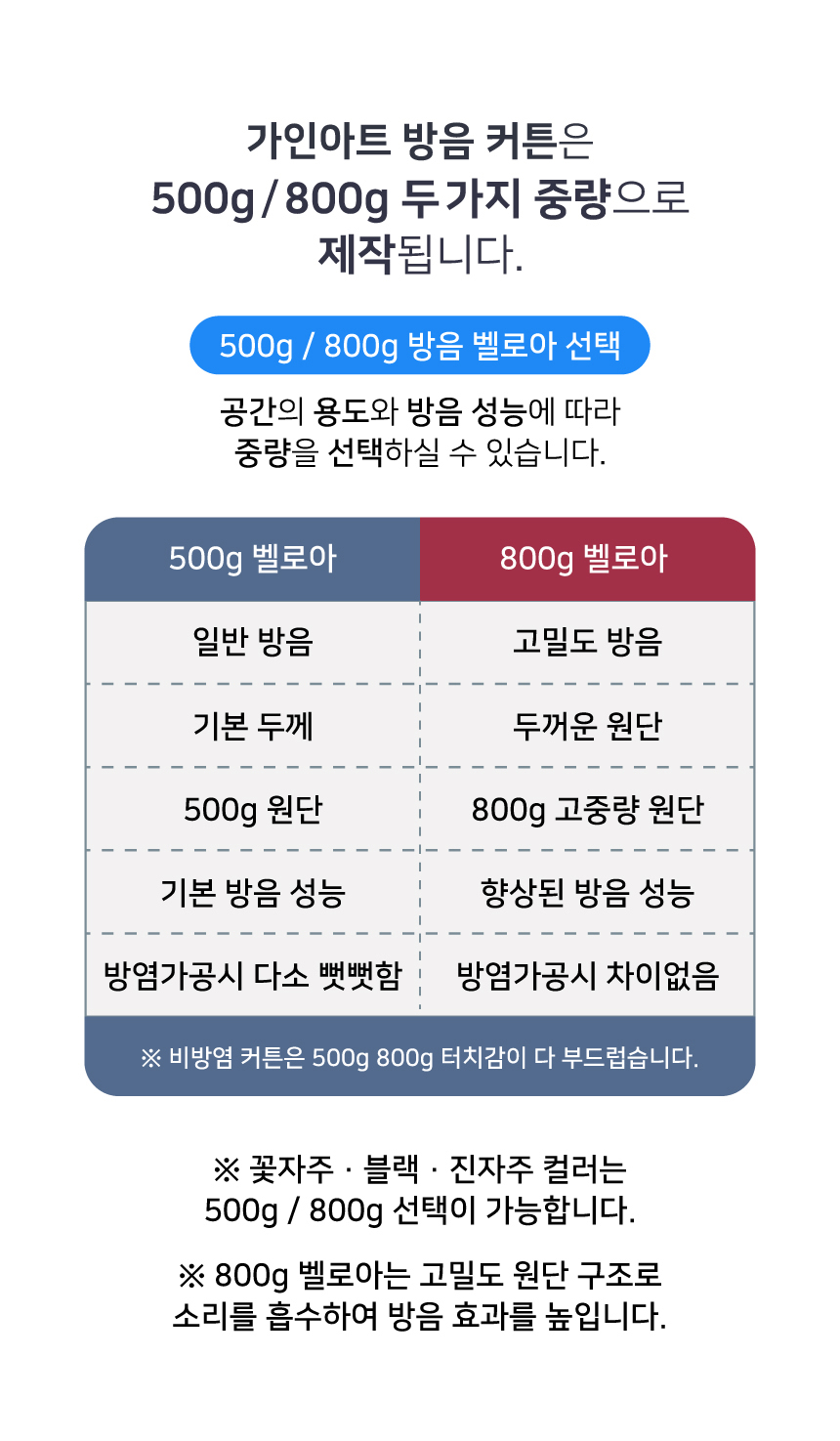 방음커튼_B_방음그람수-설명섹션.jpg